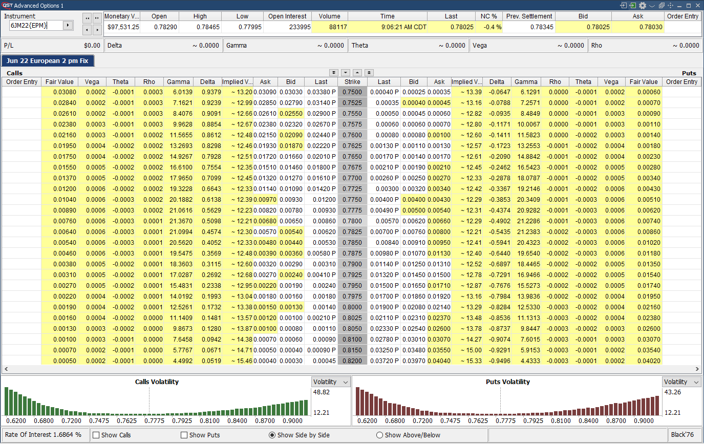 QST Professional Displays Futures Contract As Well As All Stripes Vertically With Calls And Puts