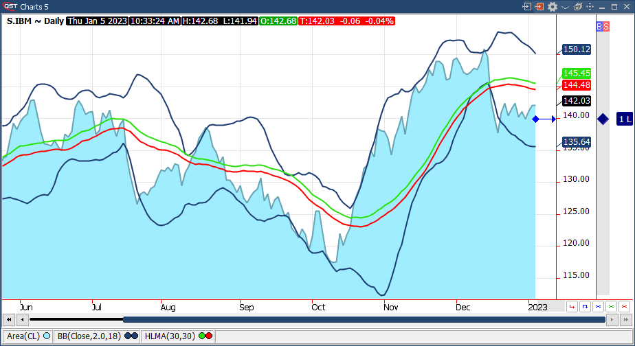 QST Professional Offers 30 Different Drawing Tools Such As Trendlines, Channels, Fibonacci Retracement And Other Advanced Indicators