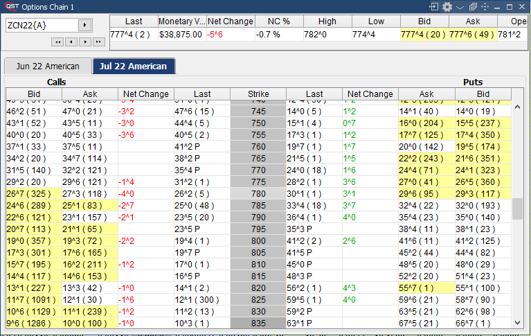 QST Professional Trading Software Displays Futures Contract As Well As All Strikes Vertically With Both Calls And Puts Arranged Horizontally. Multi-Contract Support And Multiple Chains