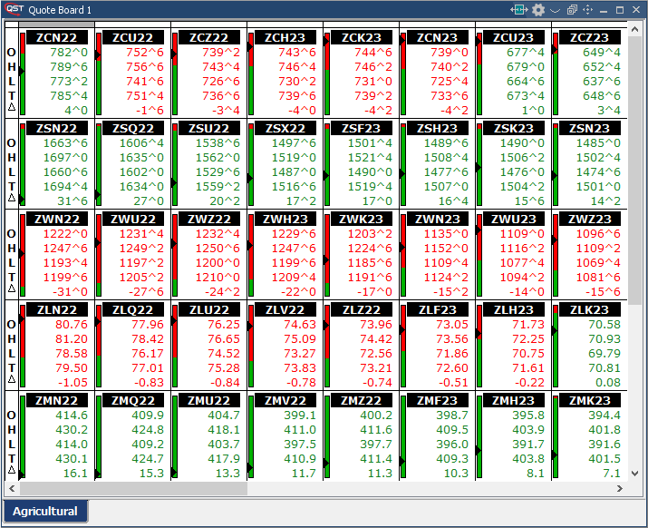 QST Professional Shows Contracts That Are Trading Near Their Highs Or Lows