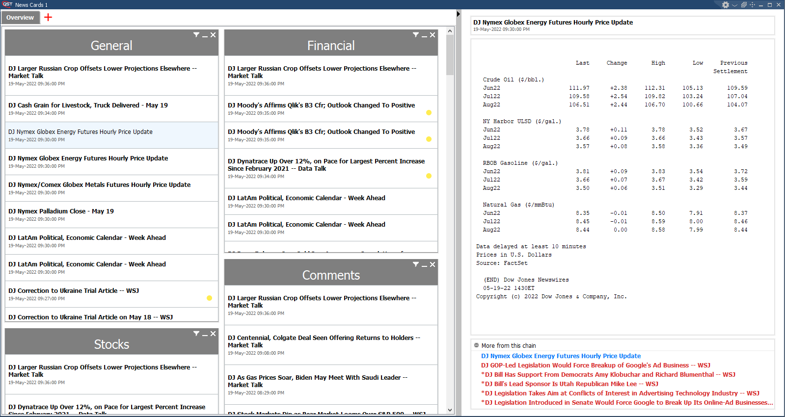 QST Professional With Real-Time News Include Dow Jones And LaSalle News