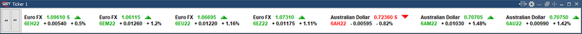 QST Professional Trading Software With Scrolling Ticker, Showing Symbol, Last Net Change