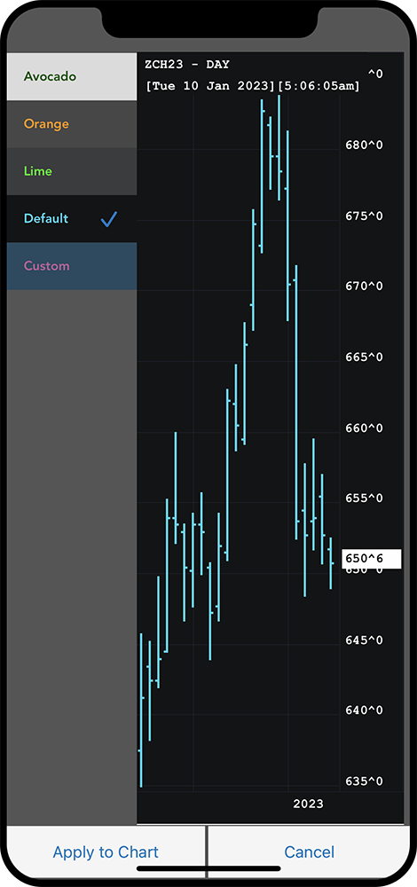 QST Mobile Trading Software For iOS and Android With Highly Customizable Charts Supporting Bar, Line, Area And Candle stick types