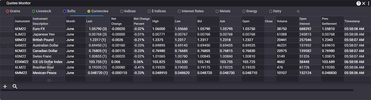 QST Web Browser Based Trading Software With Advanced Actions On Quotes Monitor Such As Charts, Options, Depth Of Market, Price Ladder, Trade Ticket At One Click Away