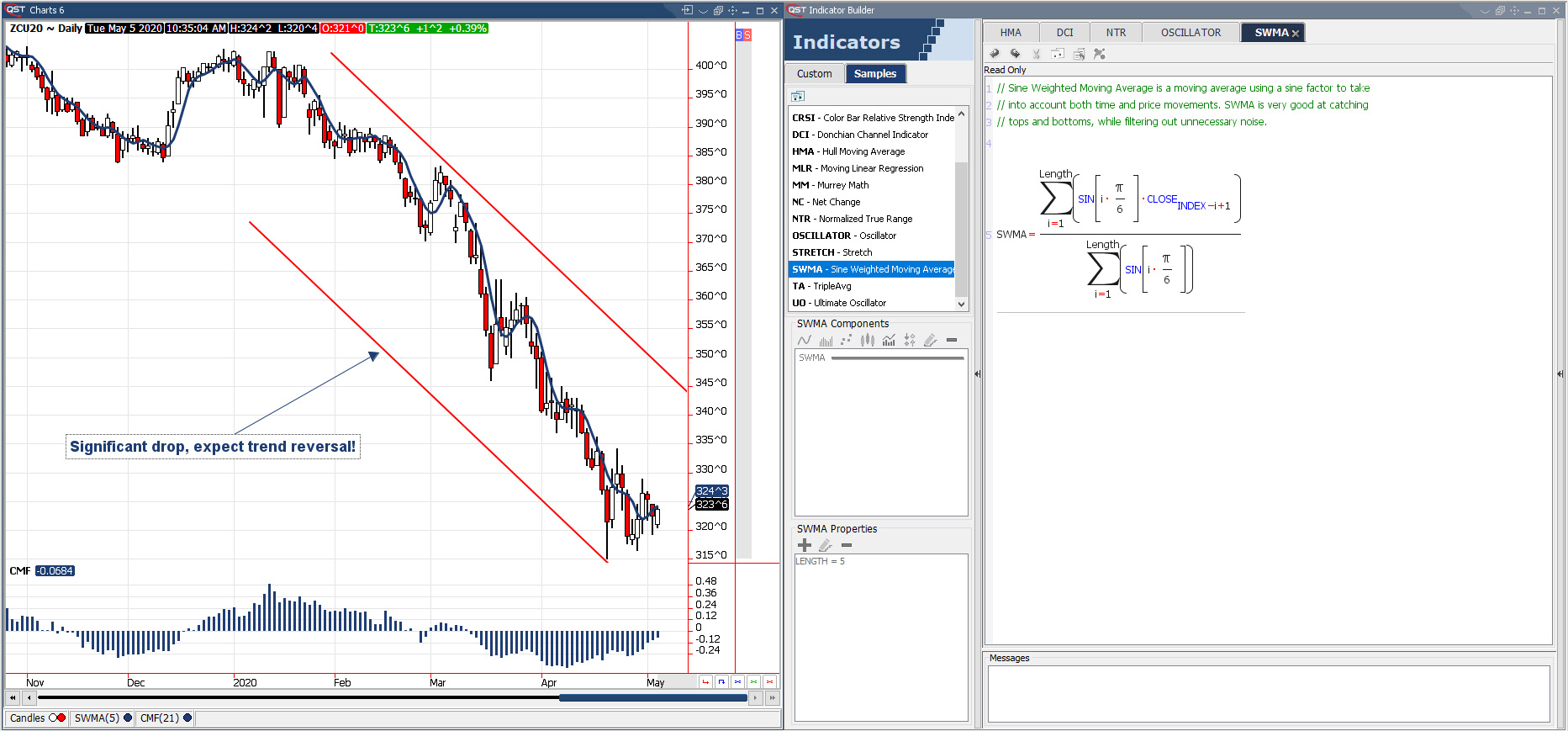 QST Professional supports the world's most popular asset classes