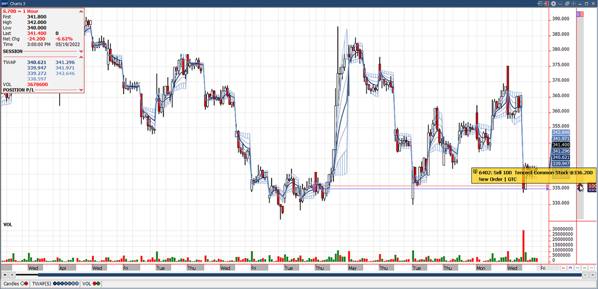 QST Professional Offers 30 Different Drawing Tools Such As Trendlines, Channels, Fibonacci Retracement And Other Advanced Indicators